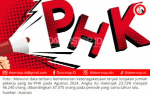 Kenaikan Drastis Pengangguran di Indonesia: Kepulauan Bangka Belitung Teratas dengan Lonjakan 5.375,76%