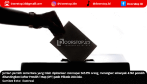 DPS Pilkada Ulang Bangka Bertambah 4.965 Orang, Didominasi Pemilih Pemula