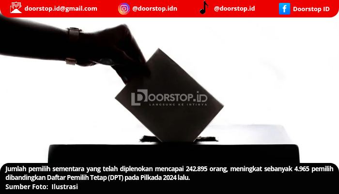 DPS Pilkada Ulang Bangka Bertambah 4.965 Orang, Didominasi Pemilih Pemula