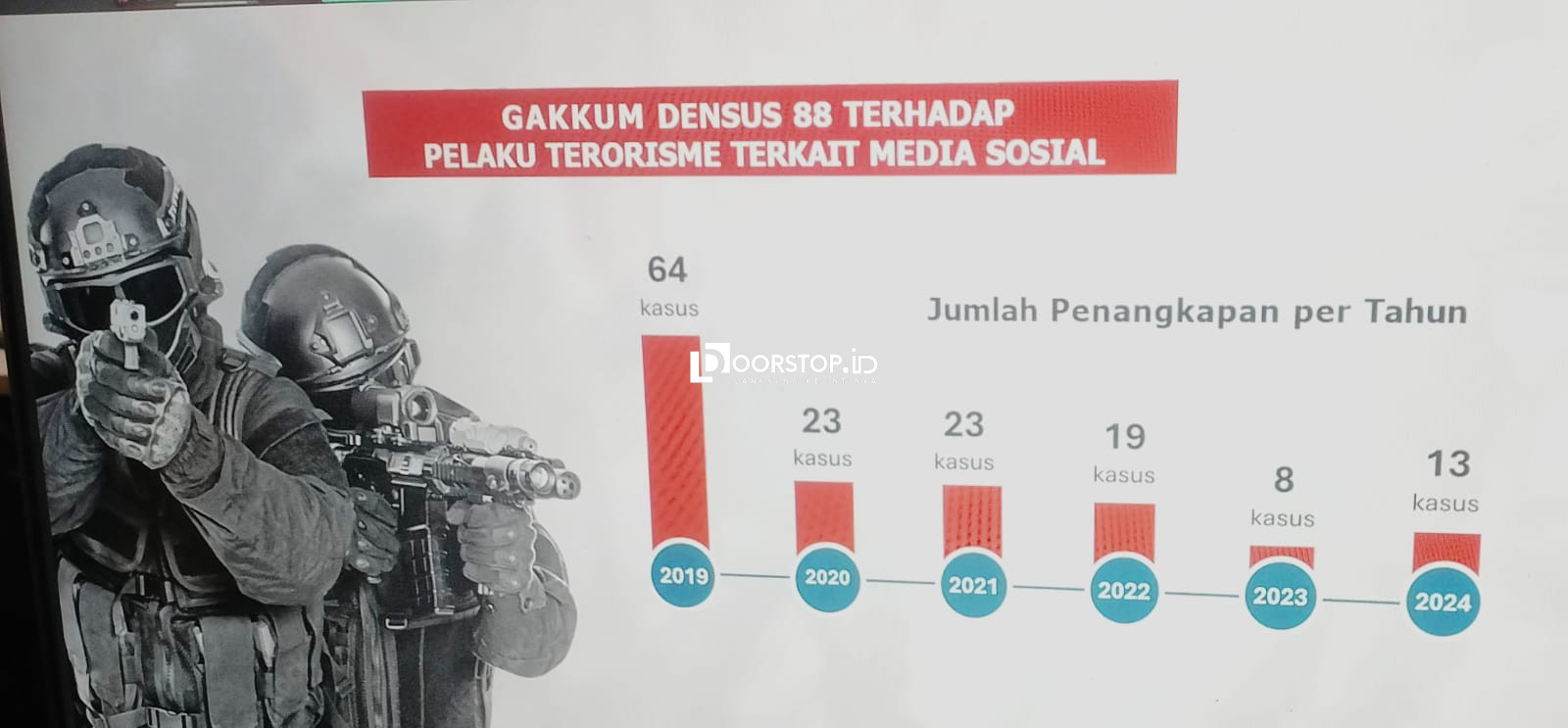 AKBP Maslikan: Dunia Maya Jadi Ladang Baru Rekrutmen Teroris